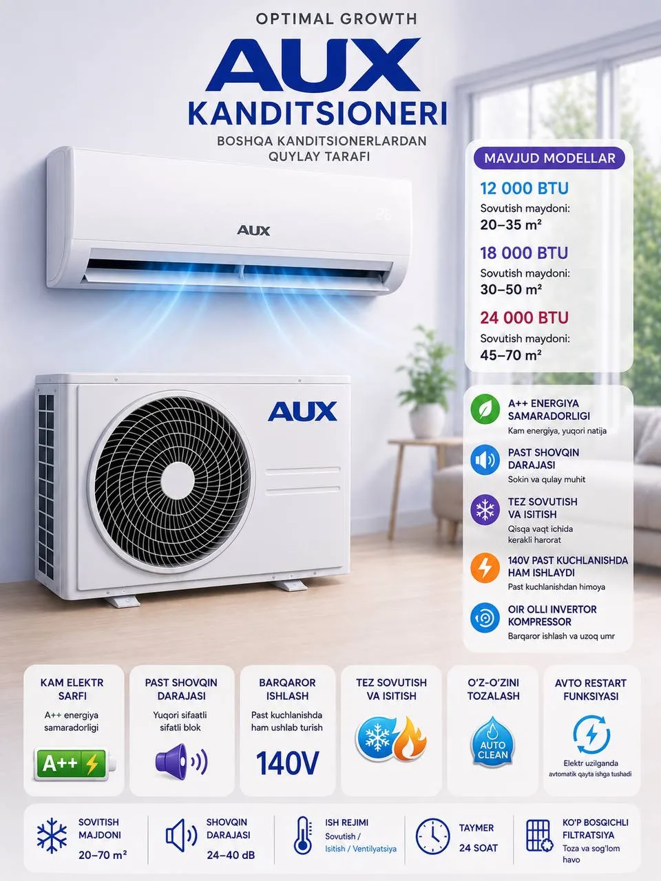 Konditsioner AUX 12 LAR/DI inv (+ten), oq